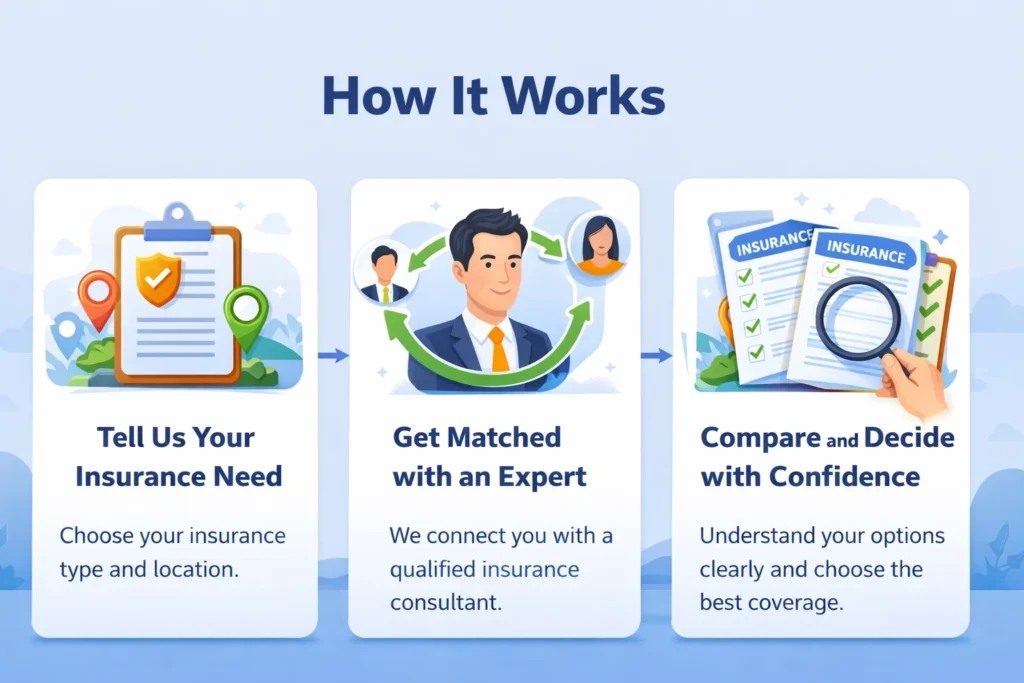 how insurance consultants online works - simple steps